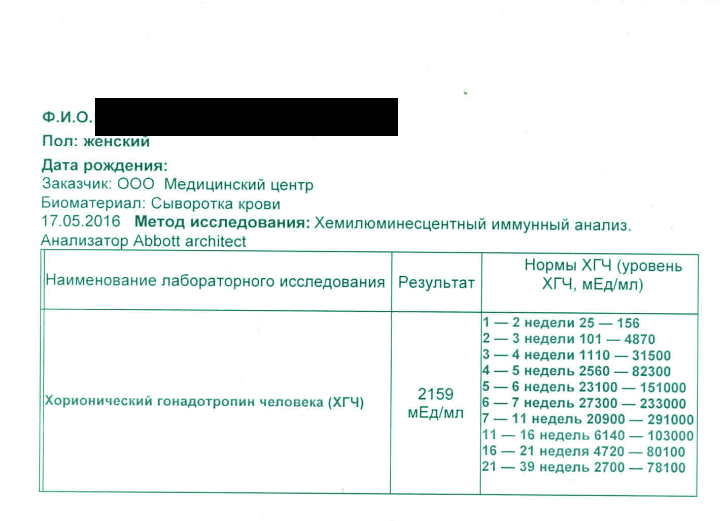 Анализ крови на ХГЧ