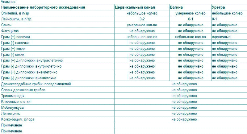 Анализ на скрытые инфекции